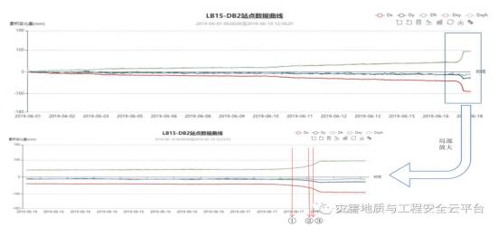 廣西樂百高速伶站服務(wù)區(qū)高邊坡監(jiān)測(cè)
