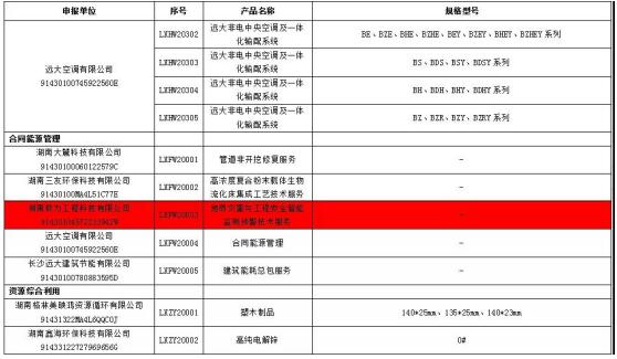 智能監(jiān)測(cè)預(yù)警技術(shù)服務(wù)